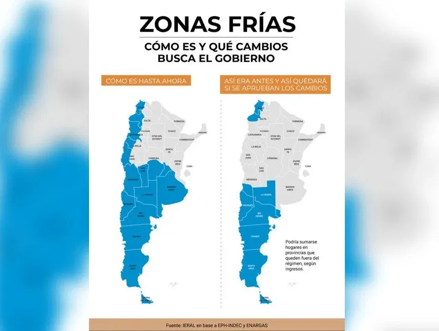 Dos mapas de Argentina: el de la izquierda muestra las zonas con descuento en gas vigente hasta 2026, incluyendo Santa Fe. El de la derecha muestra las zonas que quedarían si se aprueba el proyecto del gobierno Milei: solo Patagonia, Malargüe y la Puna.